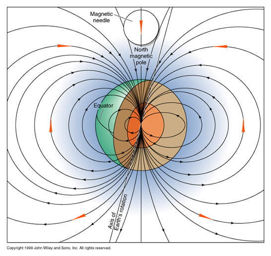  A diagram of the magnetic field around earth.